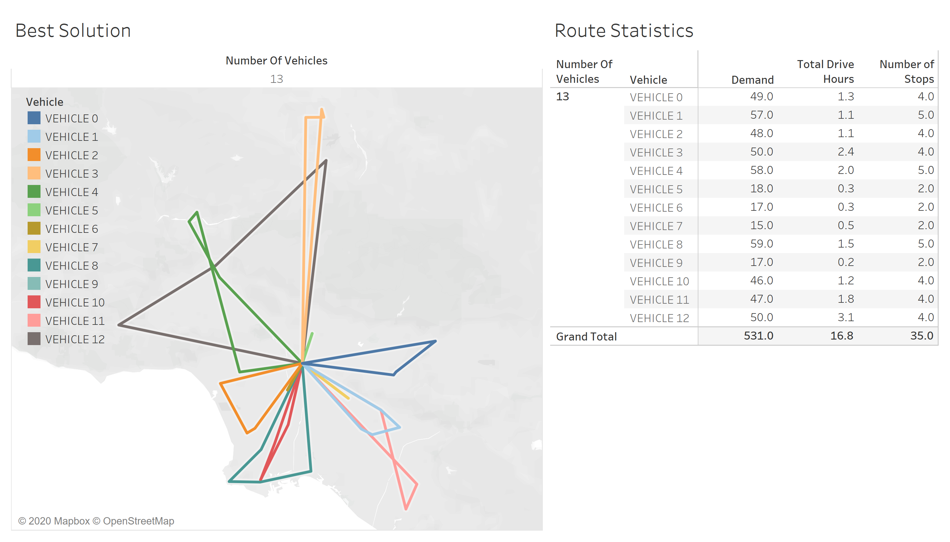 Open Source: a rich Vehicle Routing Problem solver - General talk