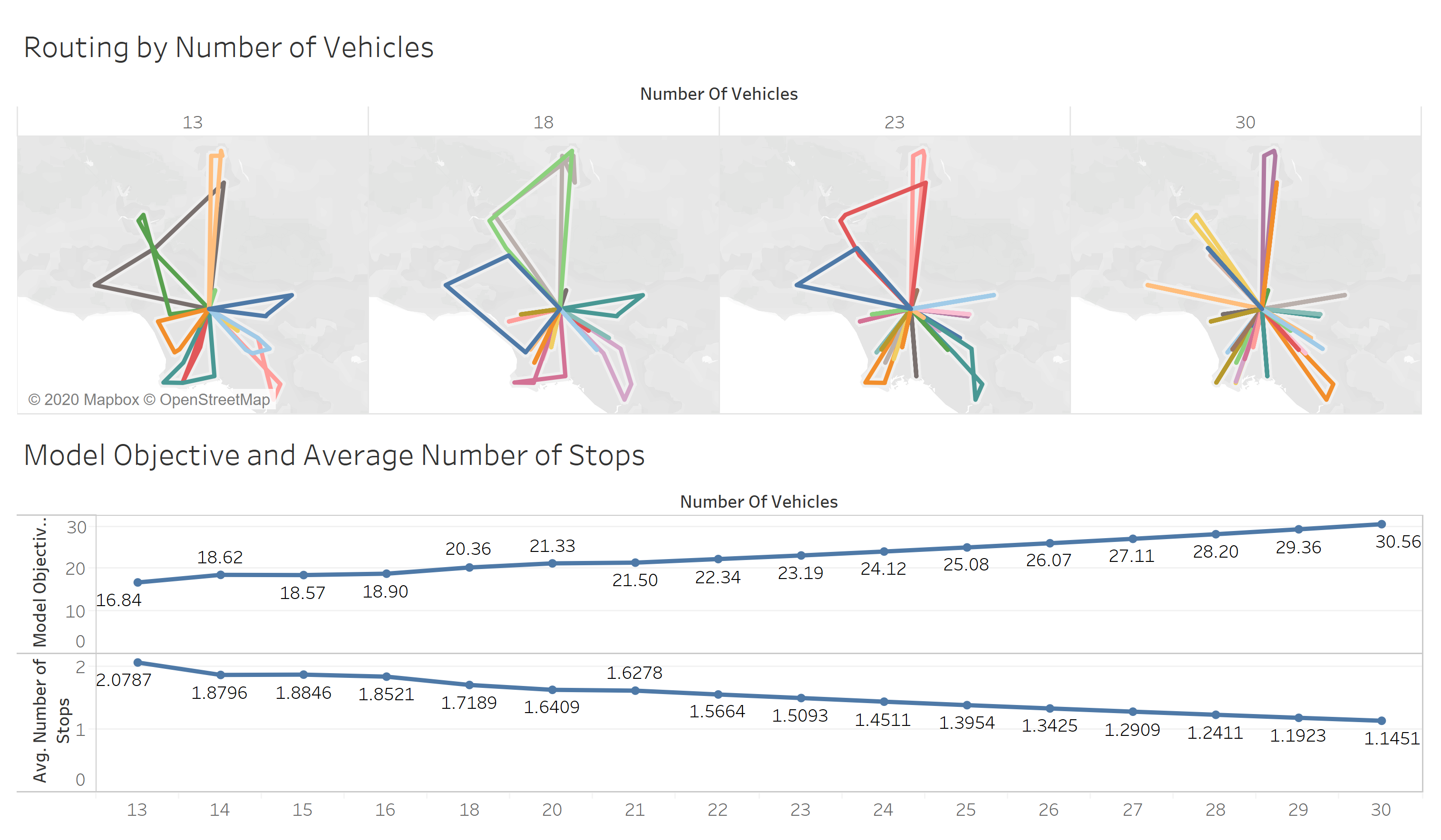 Solving Single Depot Capacitated Vehicle Routing Problem Using