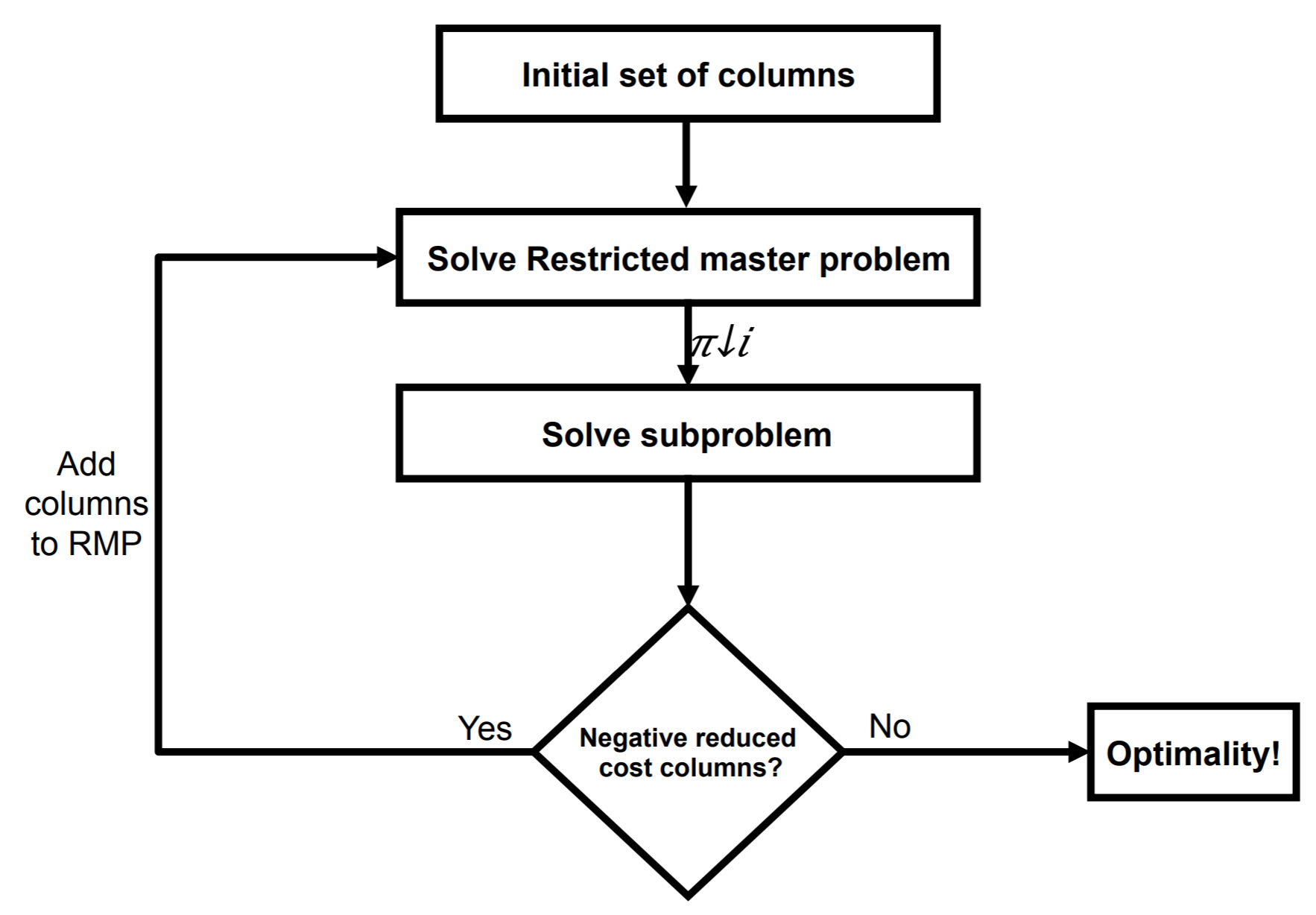 The Vehicle Routing Problem Explained